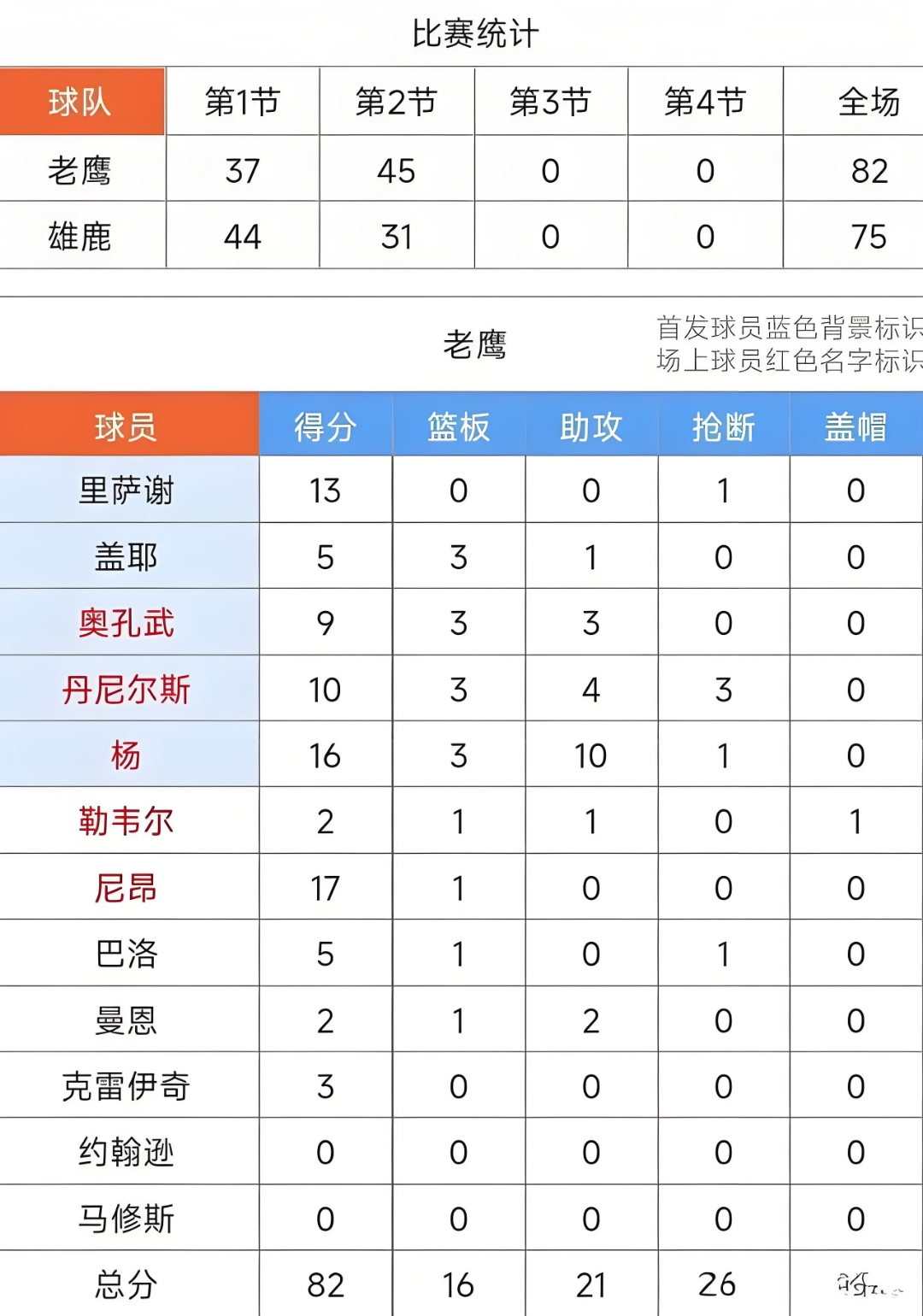  窗口期亚特兰大老鹰调整名单以备欧超杯，迎来里程碑环节打磨，质疑声四起，赛季目标并未改变
