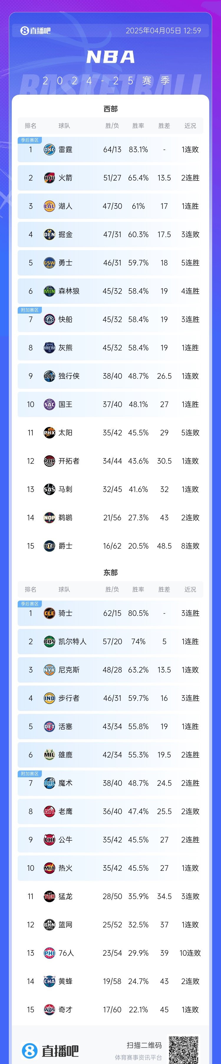 关于赛地聚焦——NBA总决赛冲刺阶段热度飙升，休斯敦火箭豪取连胜，赛场秩序良好，细节决定成败的信息